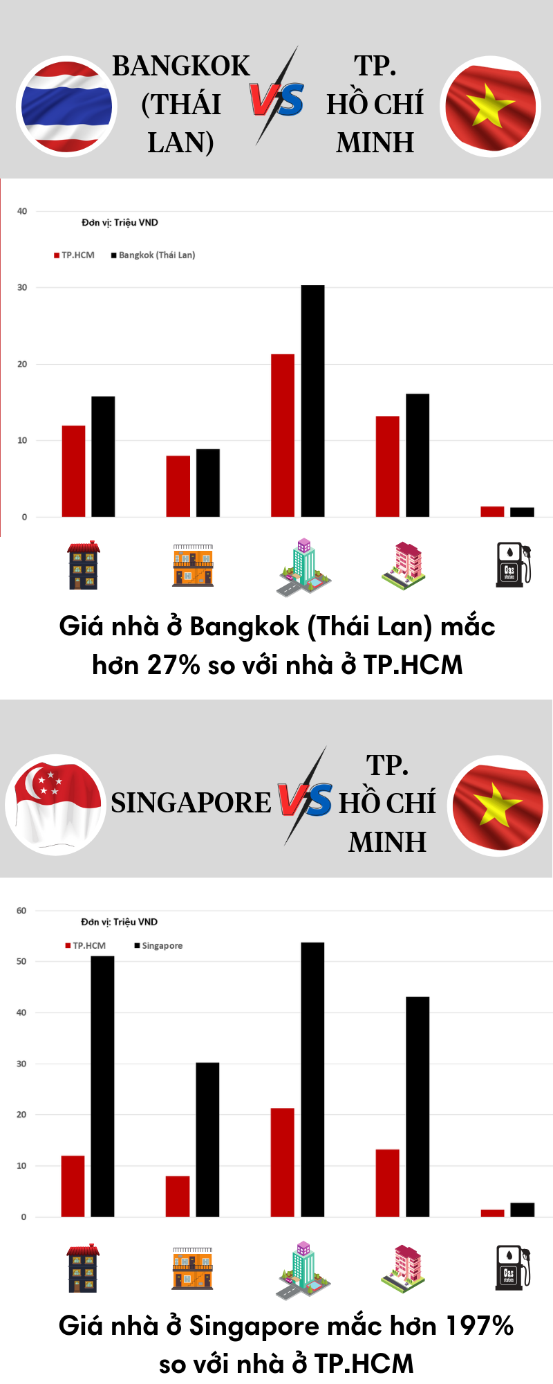 infographic:-gia-thư-nha-tai-tp.hcm-nhu-the-nao-so-voi-cac-nuoc-chau-a