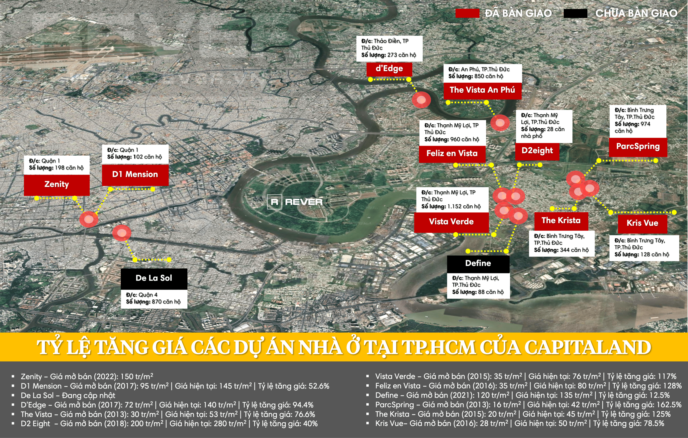 CapitaLand-min (1)