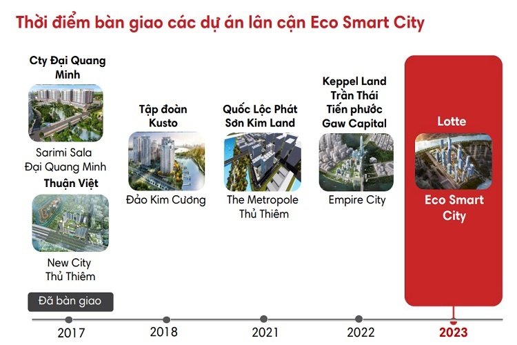 thoi diem ban giao eco smart city