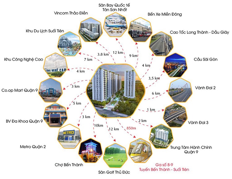 Danh sách các tiện ích dự án căn hộ Sapphira Khang Điền